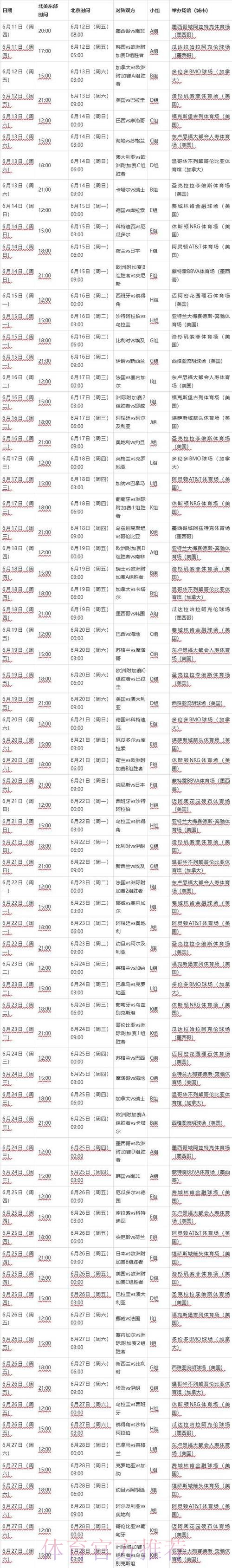 2026世界杯比赛日程预测详解 2026世界杯比赛日程预测详解