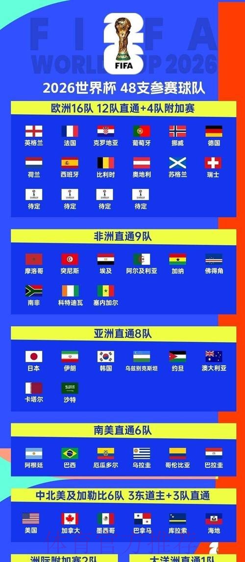 2026世界杯比赛时间详细安排观看指南官网入口 2026世界杯比赛时间详细安排观看指南官网入口