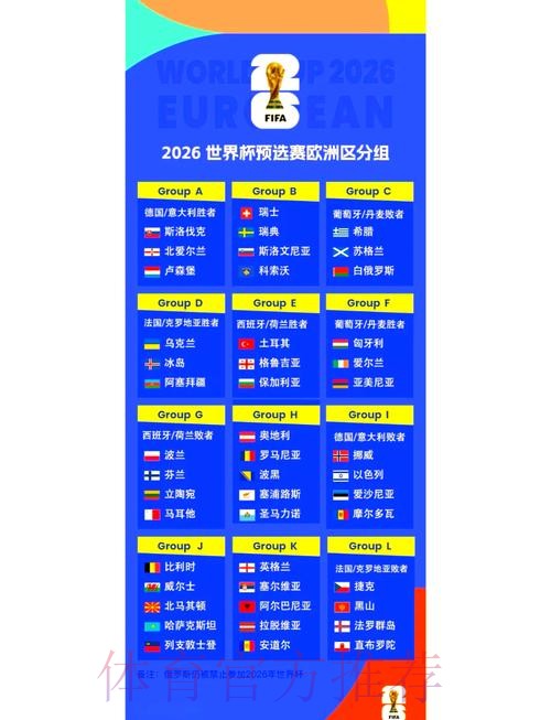 2026世界杯小组赛赛程高清版赛事详情实时查看 2026世界杯小组赛赛程高清版赛事详情实时查看